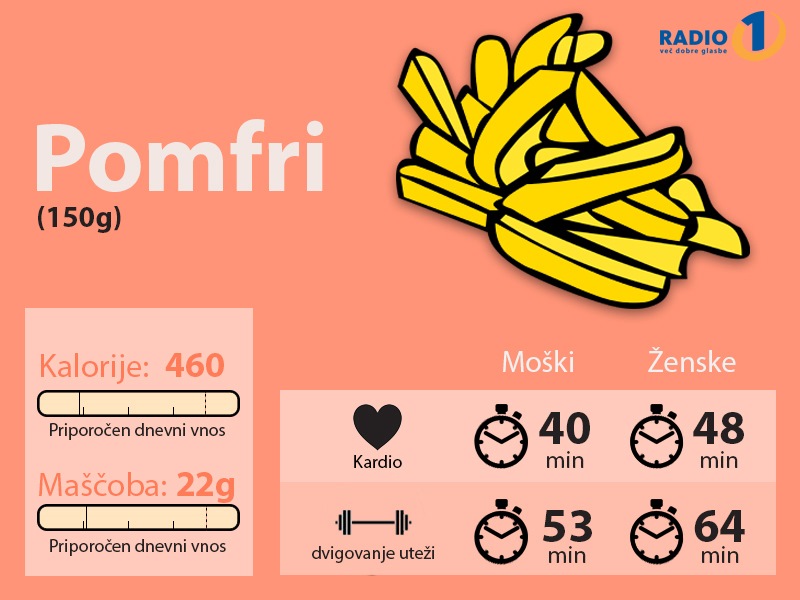 Hrustljavo razvajanje brbončic.